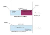 放射線測定結果.jpg